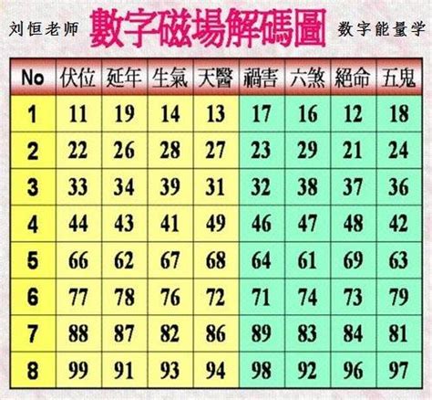 4位吉祥數字組合|數字增運勢！專家用易經教你選吉數開運